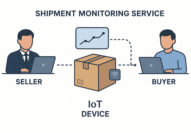 shipment monitoring iot real time