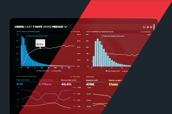 Advanced Reporting Solutions | Info Salons