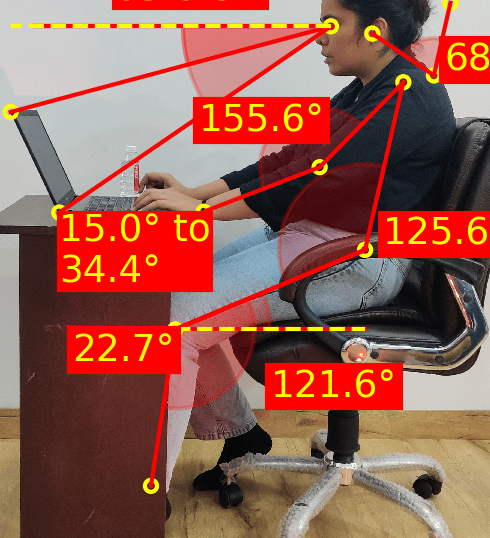 Sitting Posture analysis in Noida, Delhi, Ghaziabad, Greater Noida