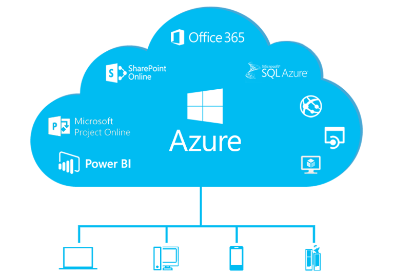 Azure cloud services demonstration