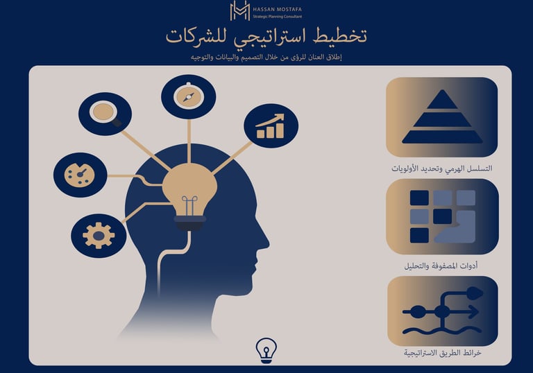 رسم توضيحي للتخطيط الاستراتيجي للشركات: بوصلة مع سهم ذهبي يصعد للأعلى يرمز إلى نموّ مستدام وخريطة طر