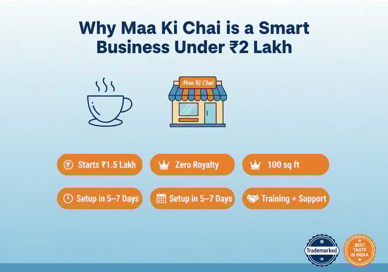 why maa ki chai is a smart buisness under 2 lakh