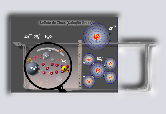 Modelo da Pilha de Daniel do Curso sobre Pilhas e Baterias