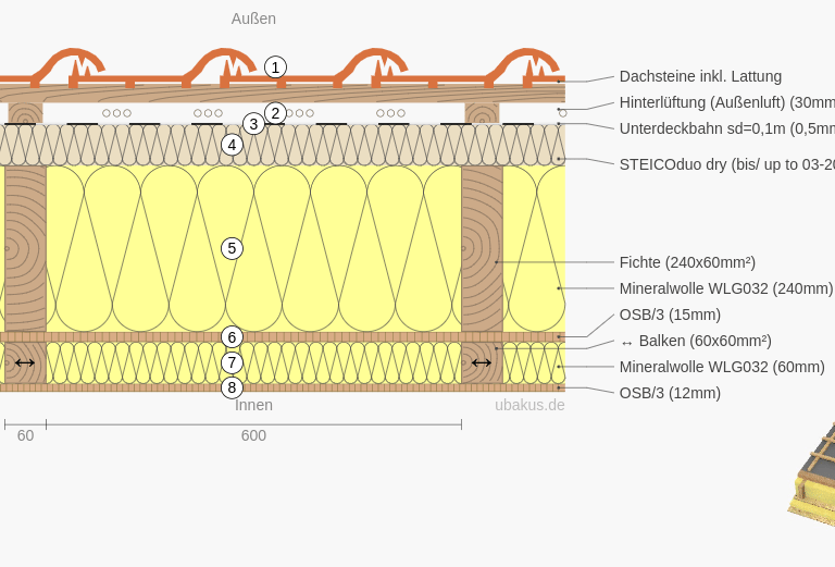 a diagram of roof U-Wert 