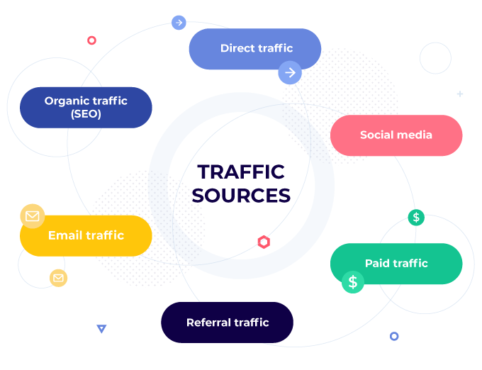 a graphic of a traffic map with the words traffic sources