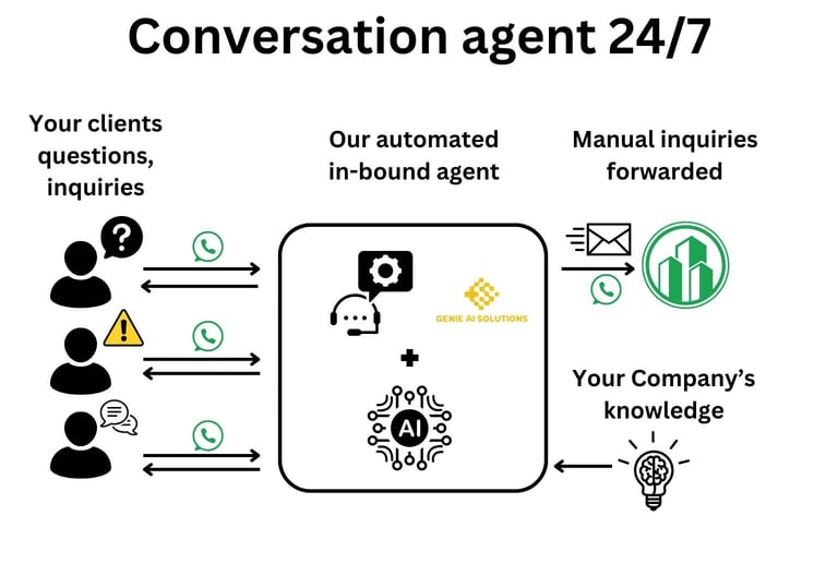 the inbound assistant