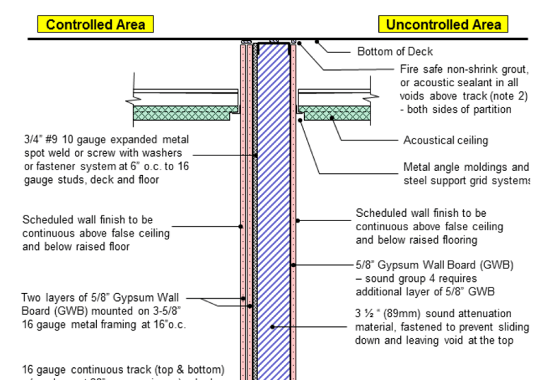 An example of ICD / ICS 705 Tenant Design & Build diagram