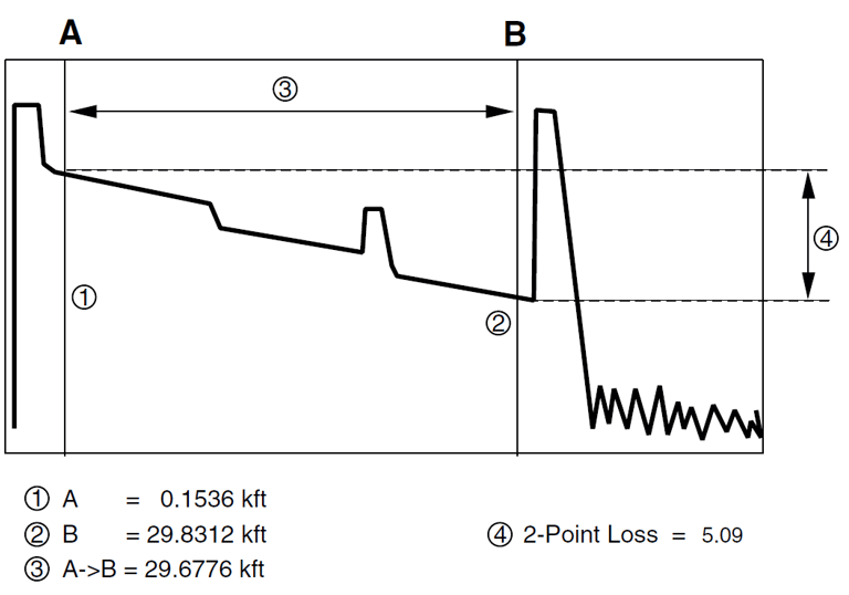 Fiber-optic Test Plans