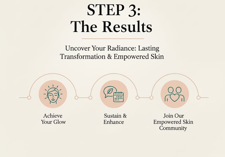 Step 3: The Results achieving an enhanced glow and radiant skin