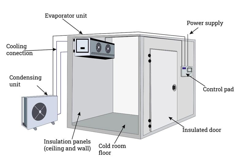 تركيب ثلاجات صناعية - Industrial freezer setup Oman.