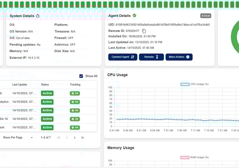 Server Health Monitoring