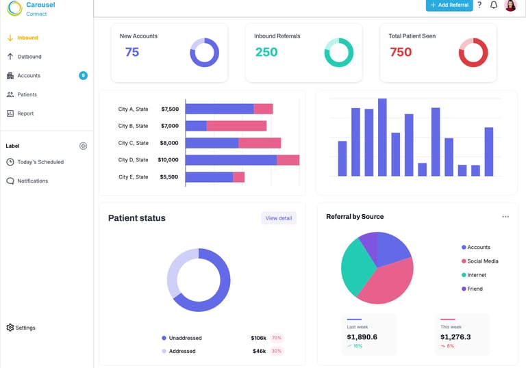 Referral Management Reporting Dashboard