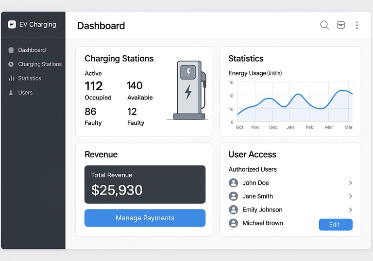 US Charging - EV Infrastructure Consulting