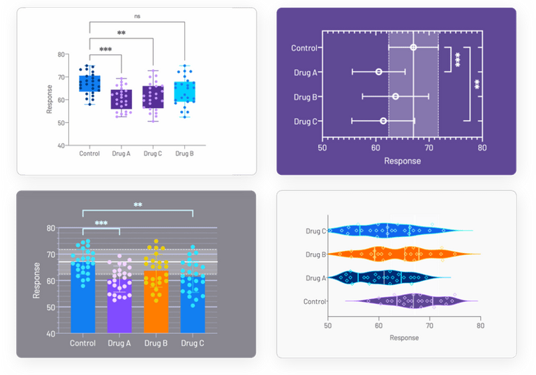 figuras analisis anova una via