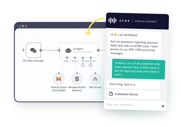 A n8n workflow for an AI assistant