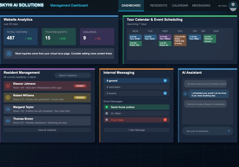 A custom professional dashboard