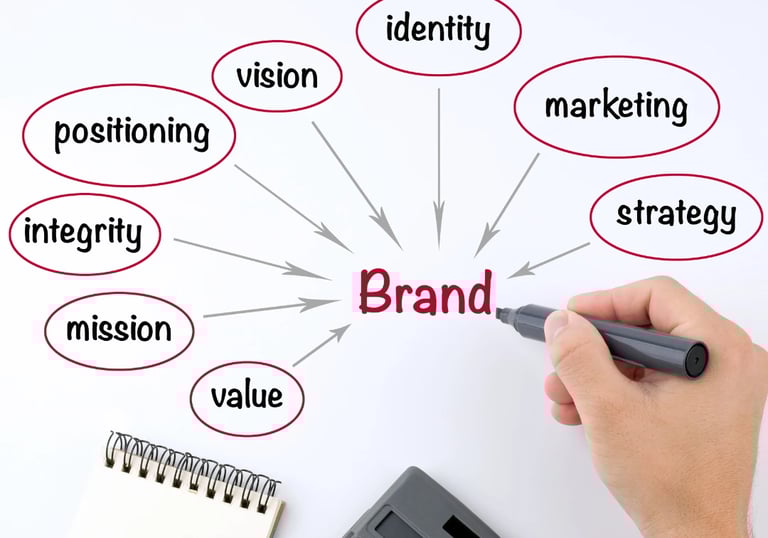 Bizolvo Consulting