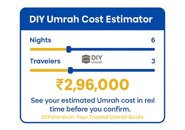 DIY Umrah India cost estimator screen showing approximate Umrah package price