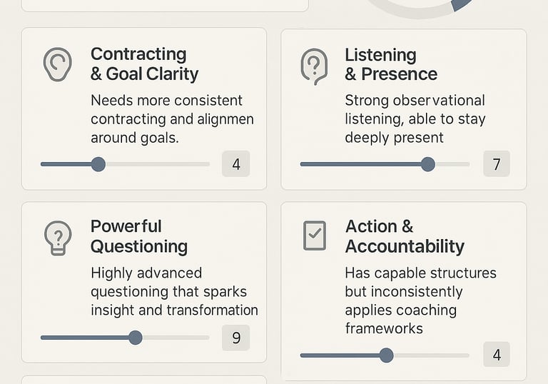 أداة تقييم التدريب للايف كوتشينج