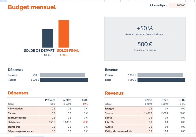 Vue mensuelle du budget