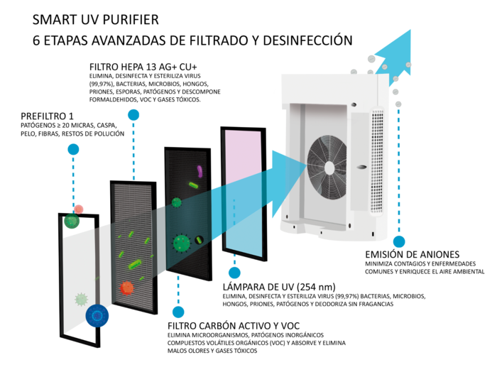 Smart UV Purifier