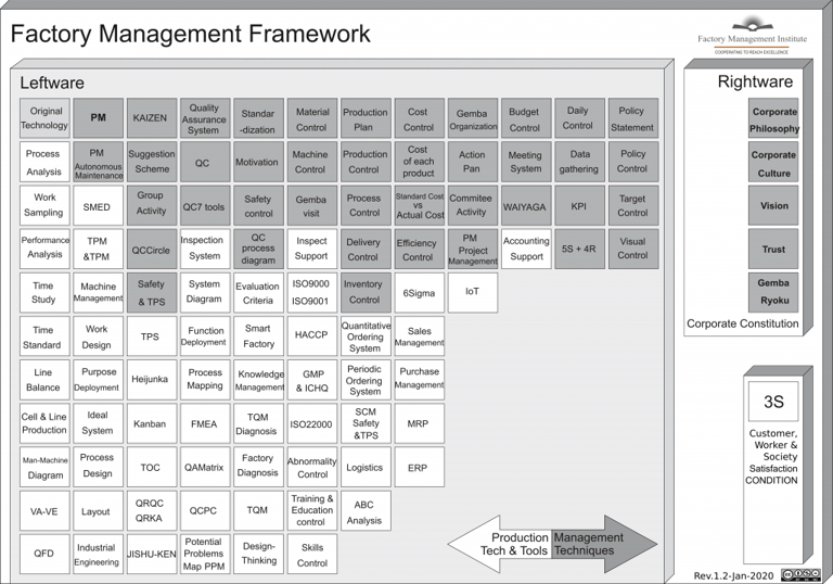 Factory Management Framework - Koichi Kimura - CC4 2020