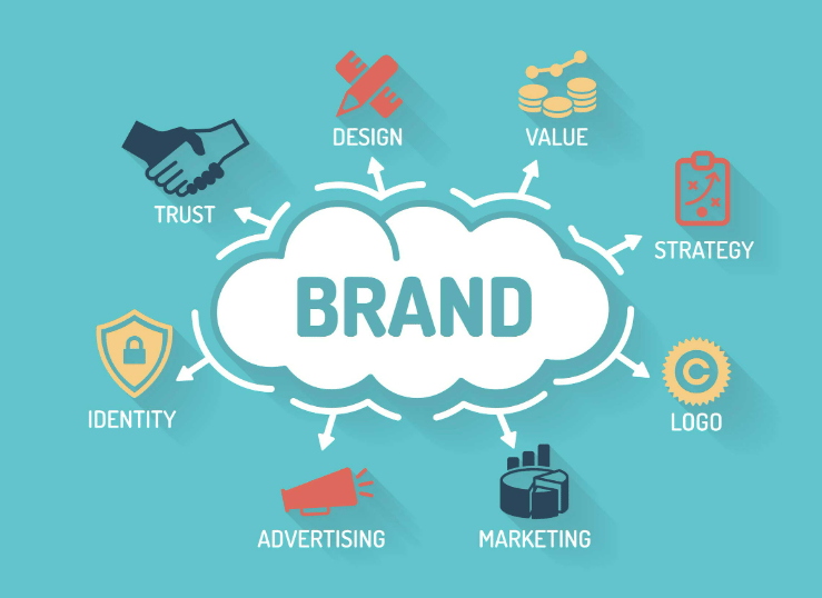 Full Branding.