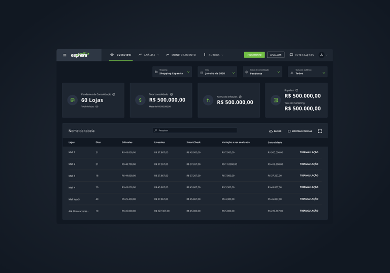 tela do esphera, um dos produtos de dados para varejo da NAPP