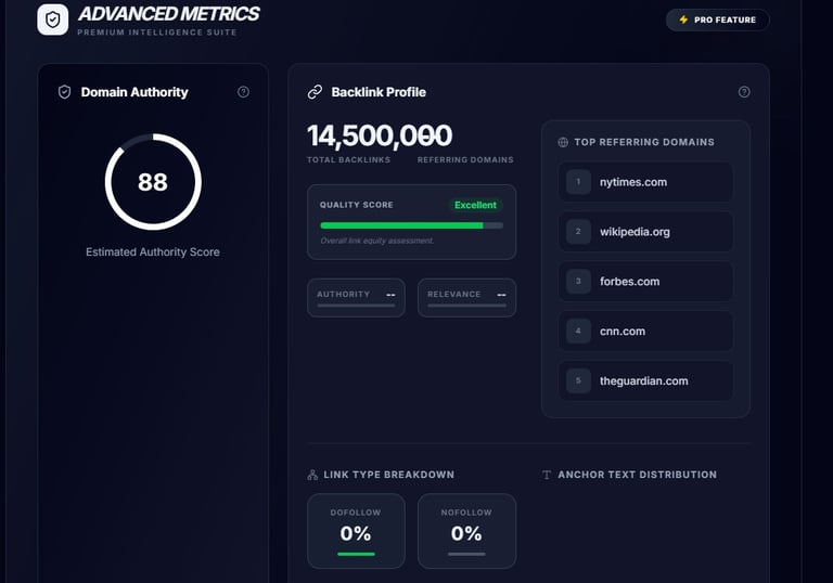 "SEO Advanced Metrics Summary"