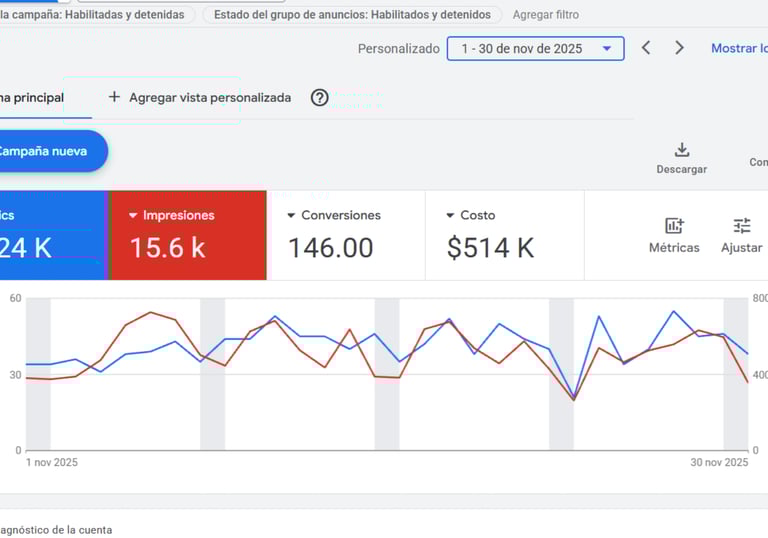 Campaña de ejemplo y referencia de marketing y publicidad en Google Ads a una empresa Chilena