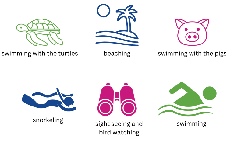 Highlights of rose island tour 
