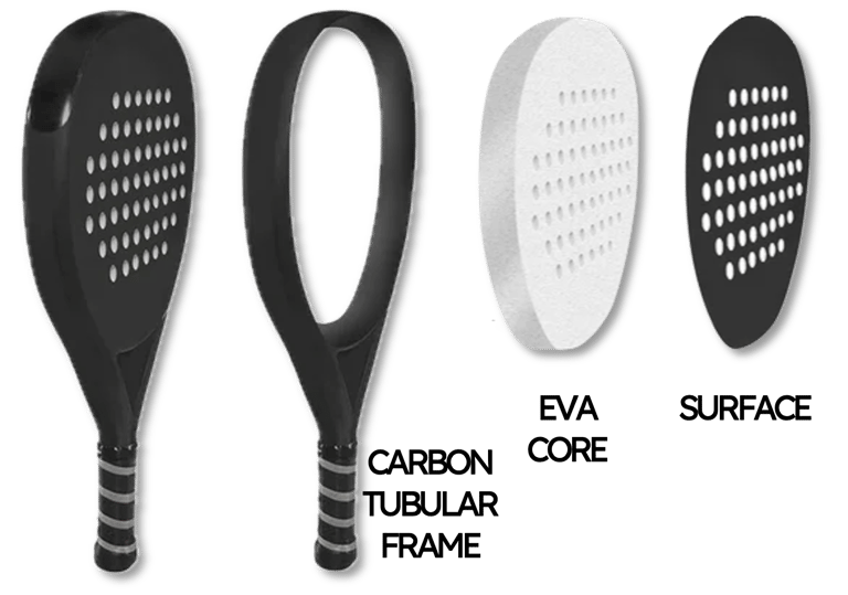 Padel Vibes custom rackets components