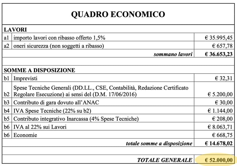 Quadro economico dei piccoli lavori in piazza castello a monteparano