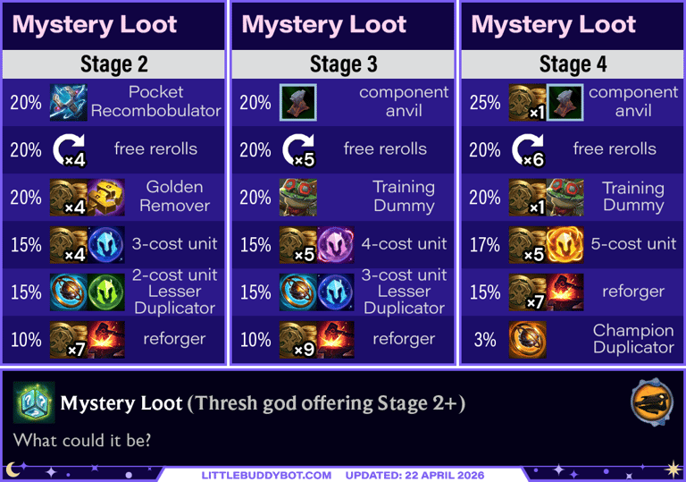 Teamfight Tactics TFT Set 17 Space Gods Thresh Mystery Loot offering loot table reward cashout