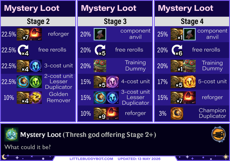 Teamfight Tactics TFT Set 17 Space Gods Thresh Mystery Loot offering loot table reward cashout