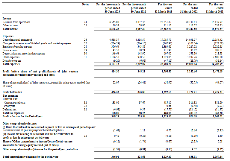 income statement_ask automotive ipo analysis) the maot investor