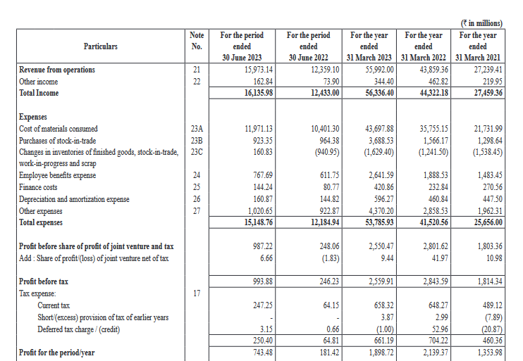 profit loss statement_RR Kabel IPO Analysis_the moat investor