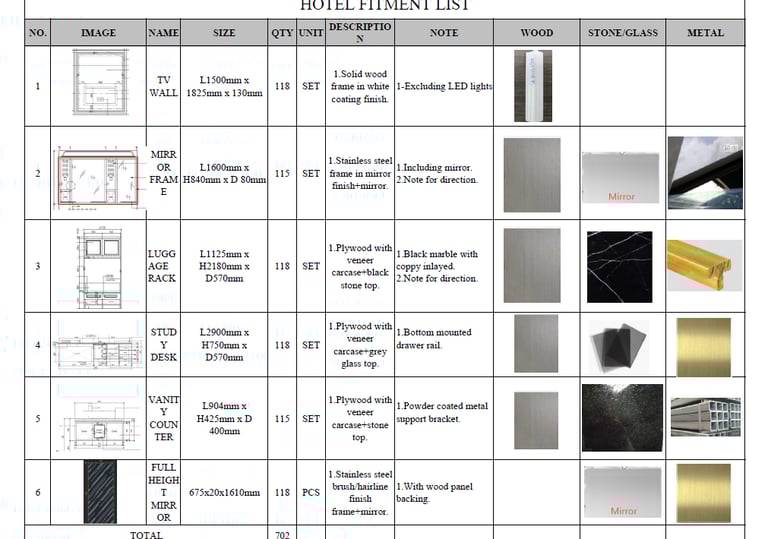 fixture material list