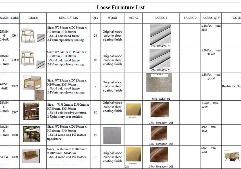 loose furniture material list