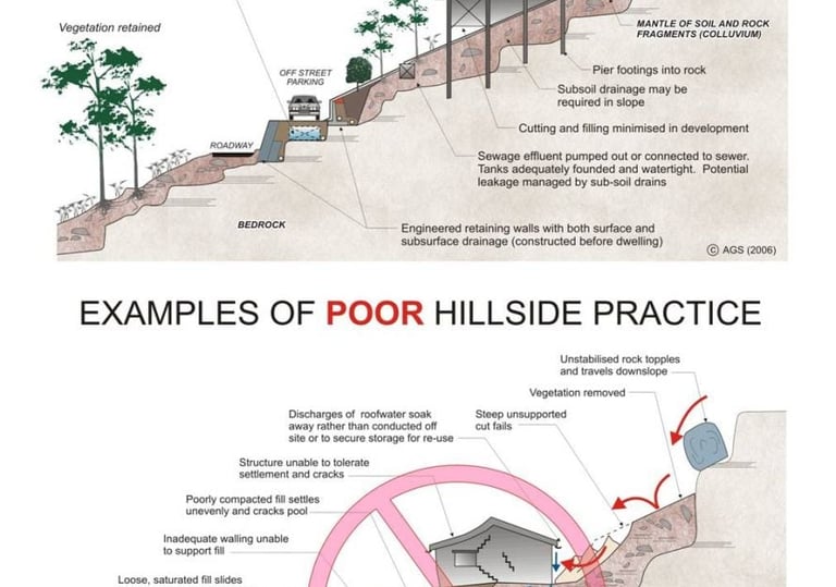 Landslip Risk Assessment Services