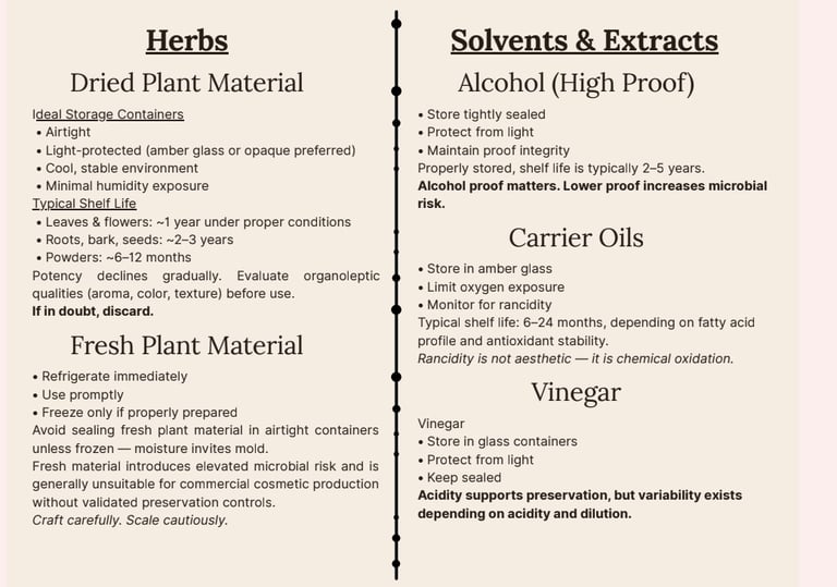 The Storage Guide pdf