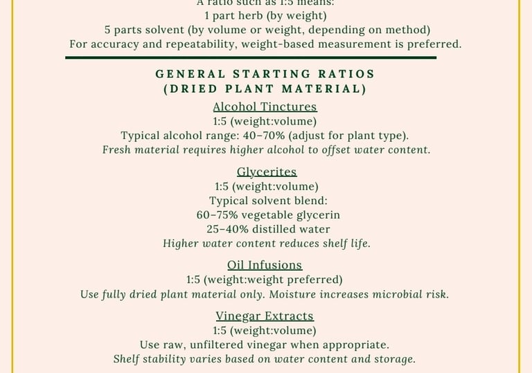 Extraction Ratio Guide pdf