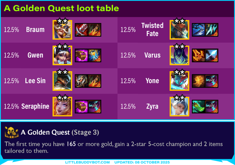 Teamfight Tactics TFT Set 15 K.O. Coliseum Golden Quest augment cashout loot drop table