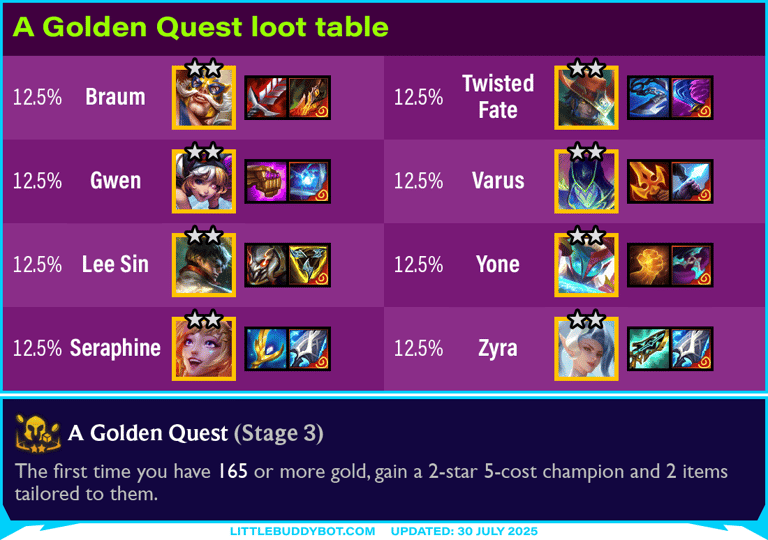 Teamfight Tactics TFT Set 15 K.O. Coliseum Golden Quest augment cashout loot drop table