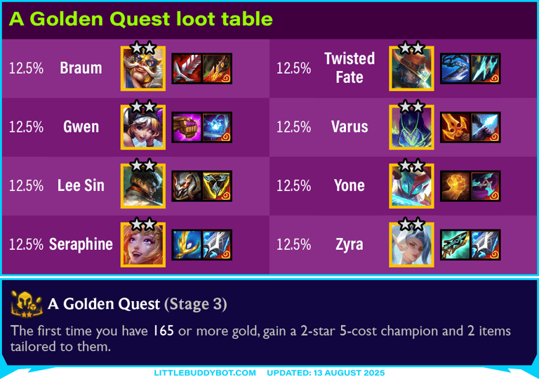 Teamfight Tactics TFT Set 15 K.O. Coliseum Golden Quest augment cashout loot drop table