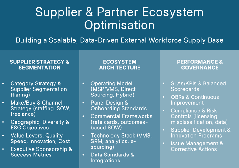 Supplier & Partner Ecosystem Optimisation