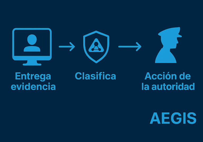 Aegis clasifica y envía la evidencia a las autoridades correspondientes.
