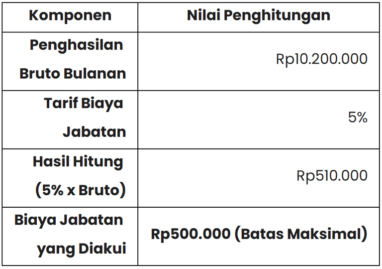 Contoh perhitungan biaya jabatan pada pajak penghasilan