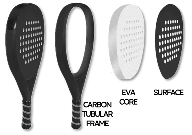 Padel Vibes custom rackets components