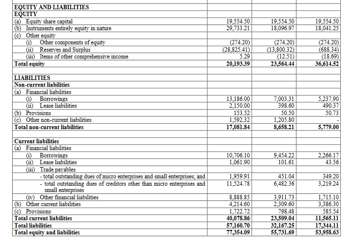 liabilities balance sheet_ola electric business analysis
